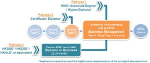 UOSHK-BA-BBA-Business-Management-Bachelor-Undergraduate-Top-up-Degree_180821