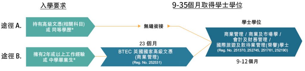 sunderland-hk-uoshk-tuhd-pathway