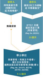 sunderland-hk-uoshk-tuhd-pathway