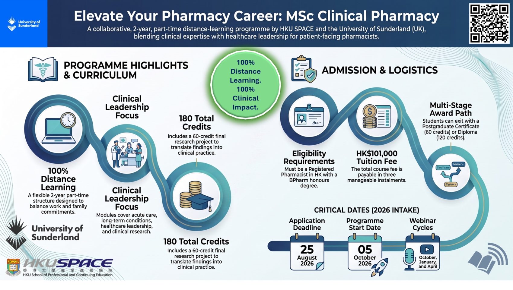 Elevate Your Pharmacy Career: MSc Clinical Pharmacy